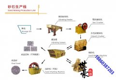 時產(chǎn)50-300噸石灰石制砂生產(chǎn)線設備