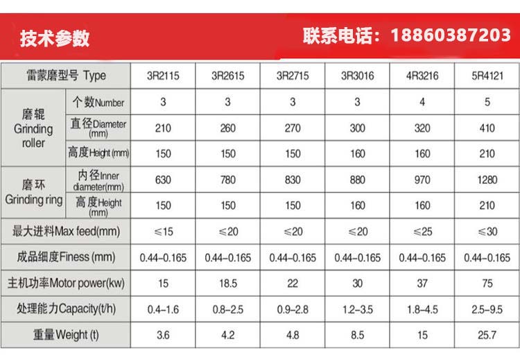 世豪3R3016型4R3216型,5R4121型磨粉機(jī)詳細(xì)參數(shù)表