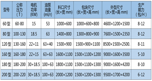 廢紙打包機(jī)多少錢 2萬到15萬元不等.